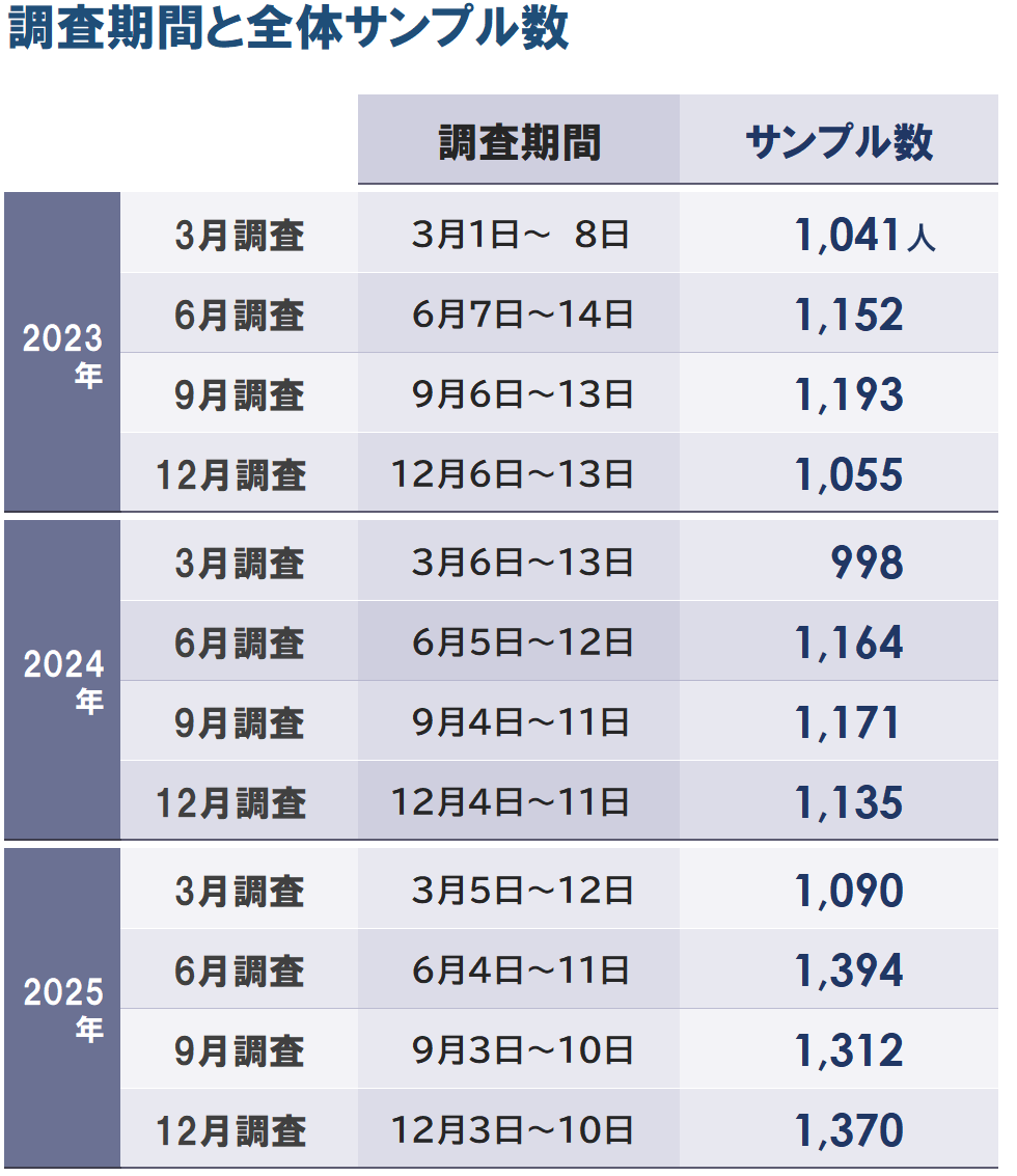 調査期間_サンプル数_20251226.png