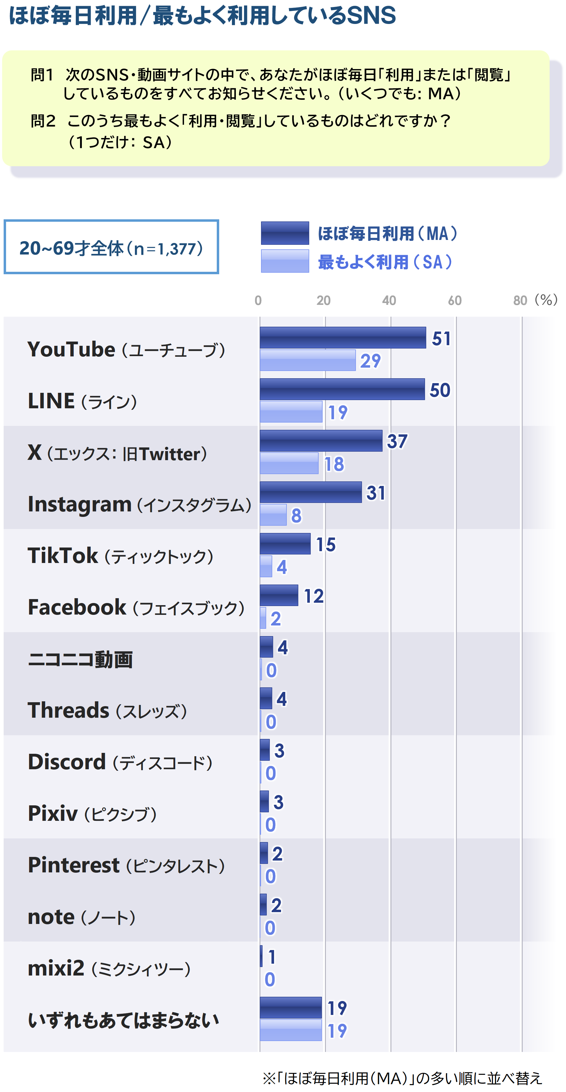 1_グラフQ1~2_全体_20250912.PNG