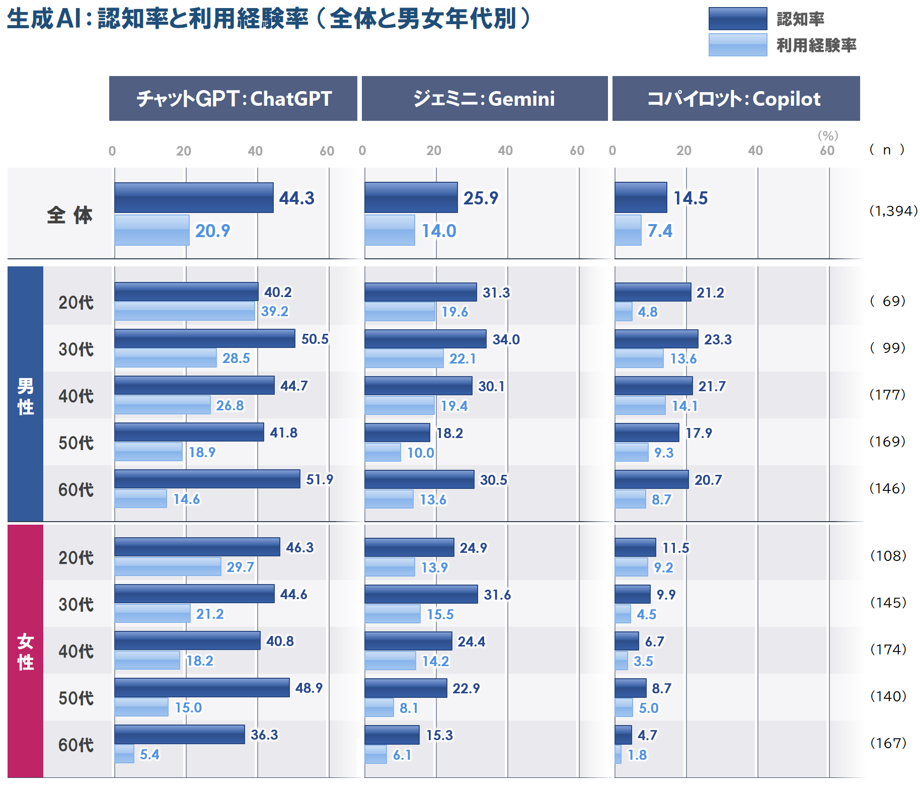 7_認知と利用_20250703.PNG