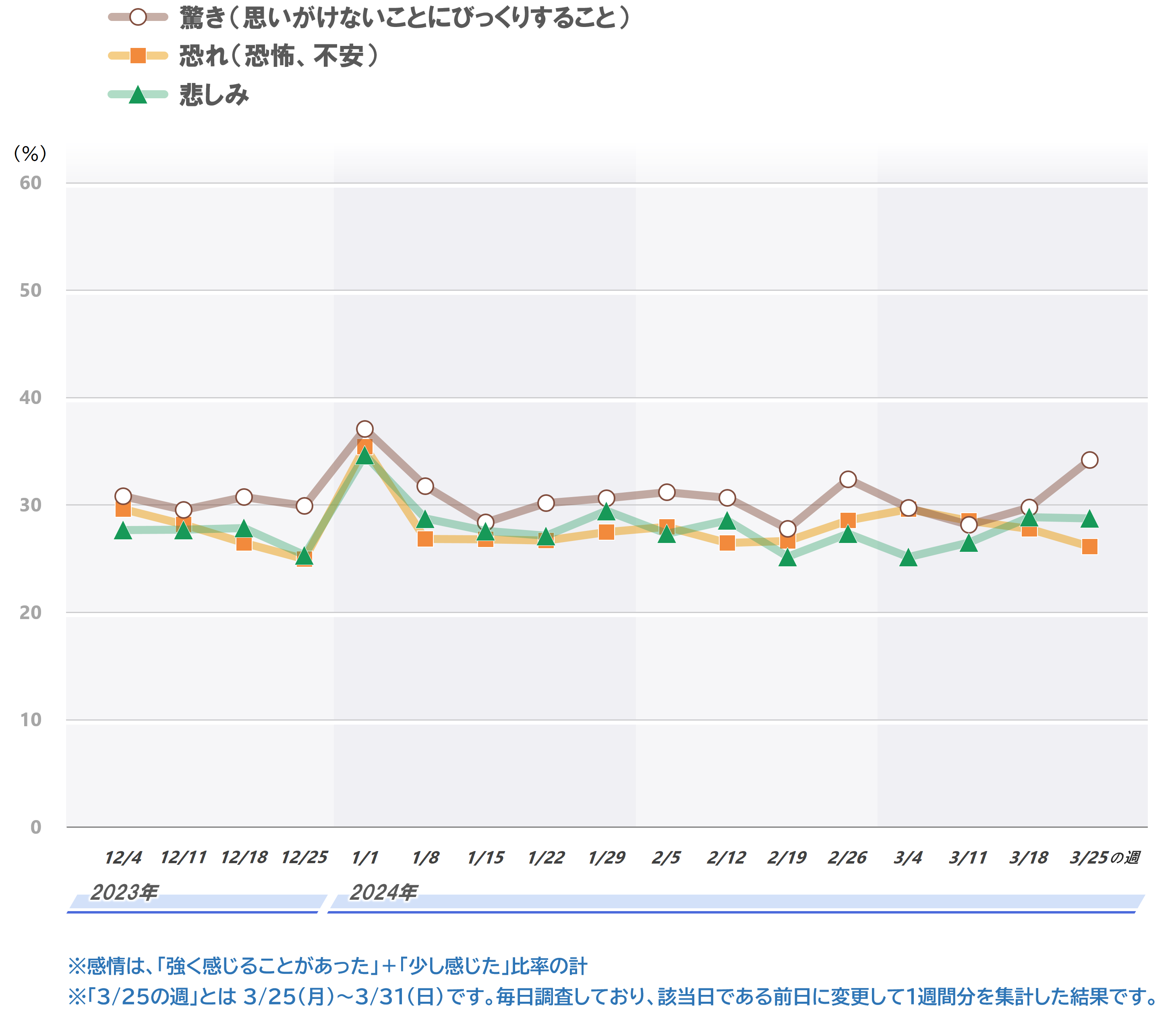 3a_ﾈｶﾞ3感情_全_rev.PNG