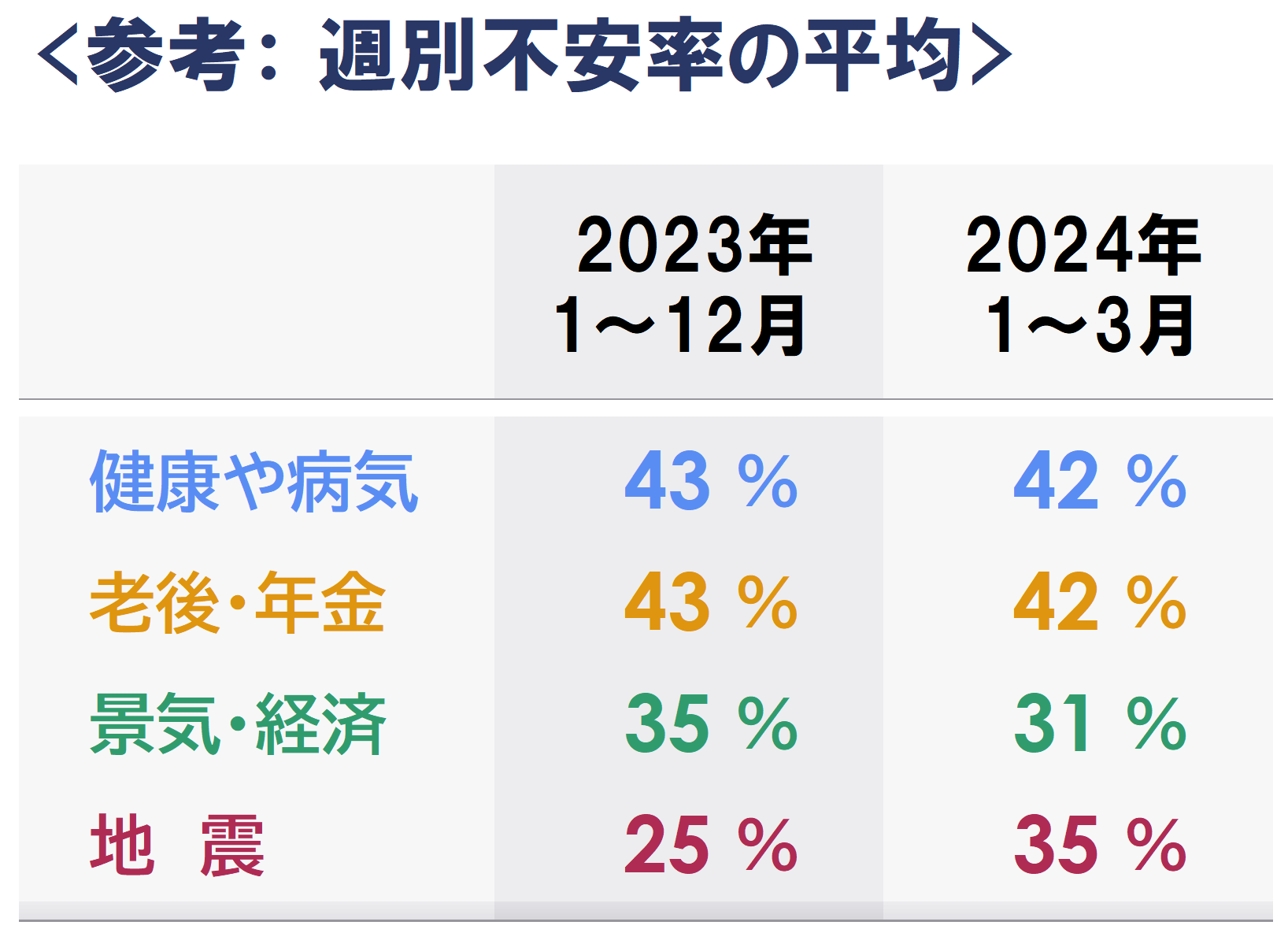 1b_週平均_不安_全.PNG