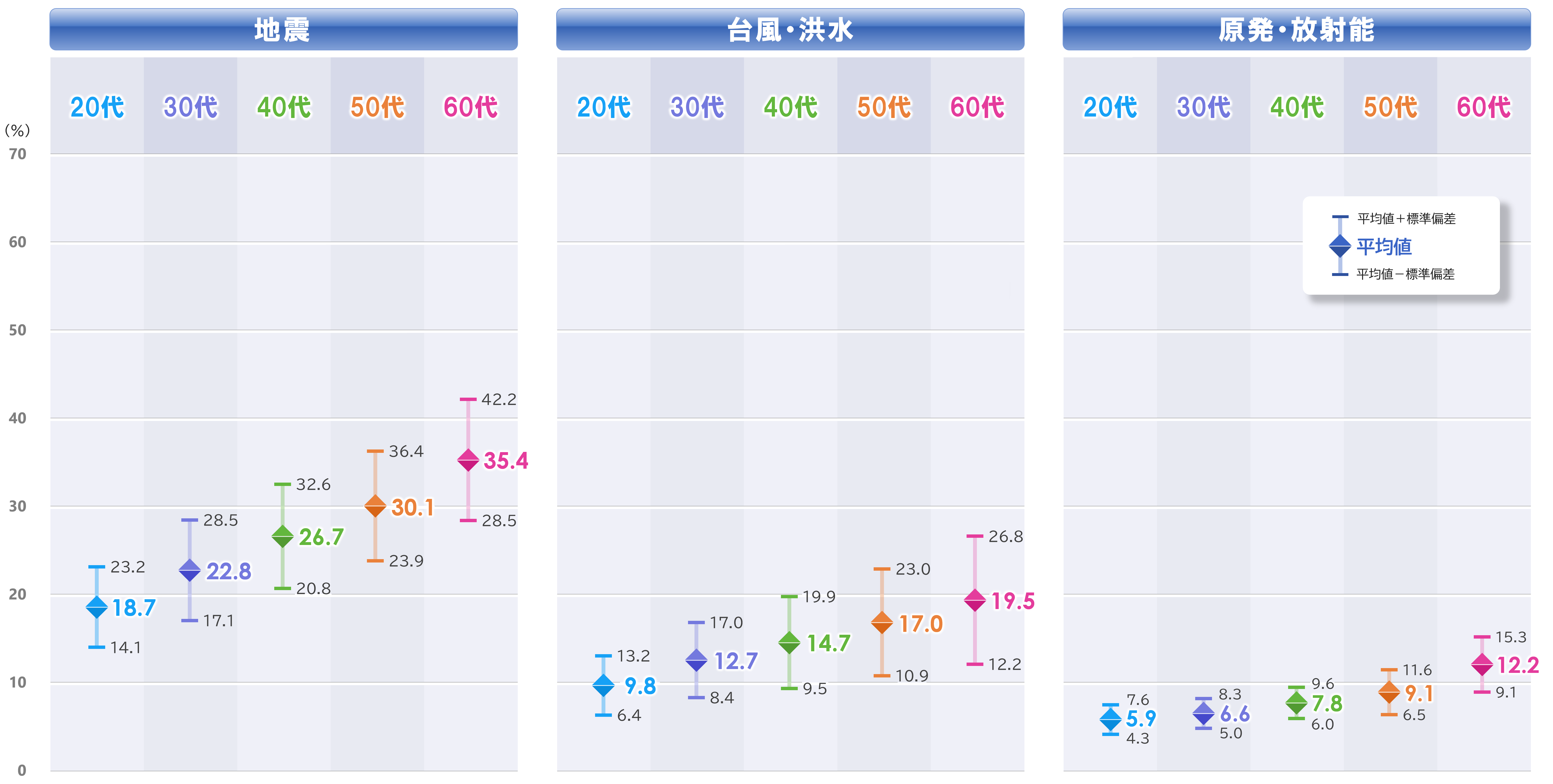 3a~c_箱ヒゲ_年代別_0624.PNG