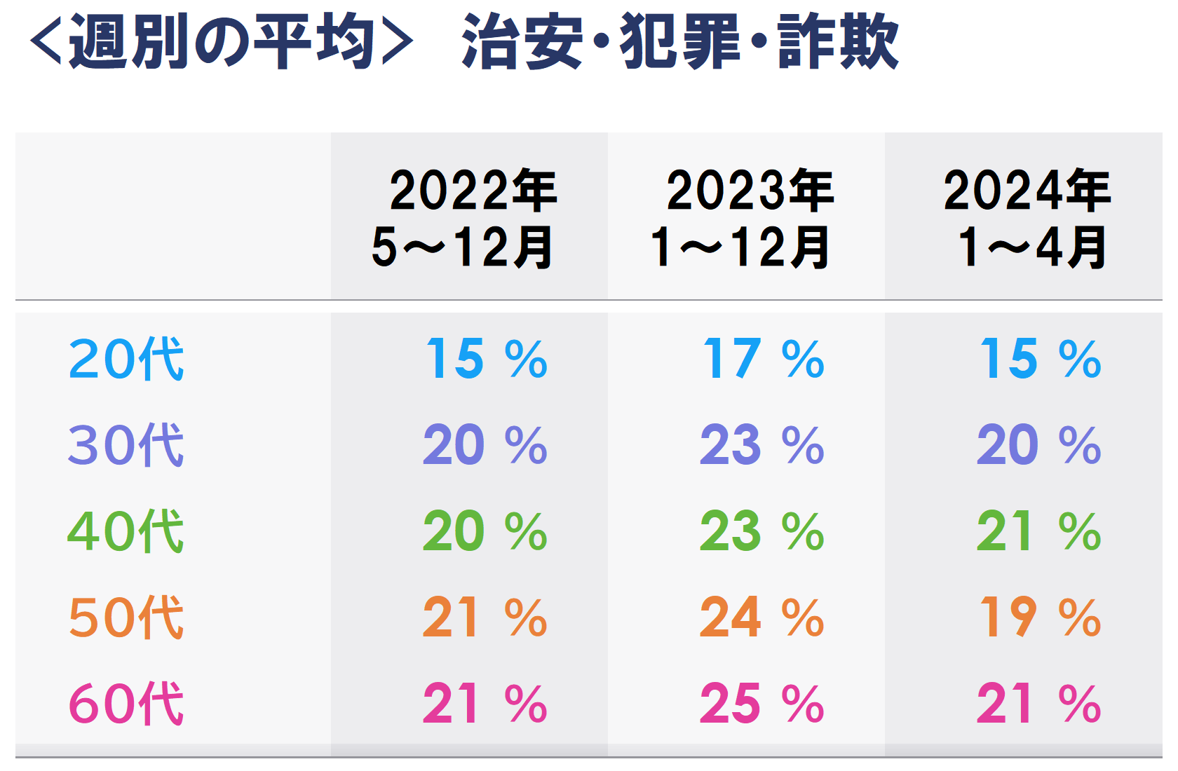 月別_7b治安_平均.PNG