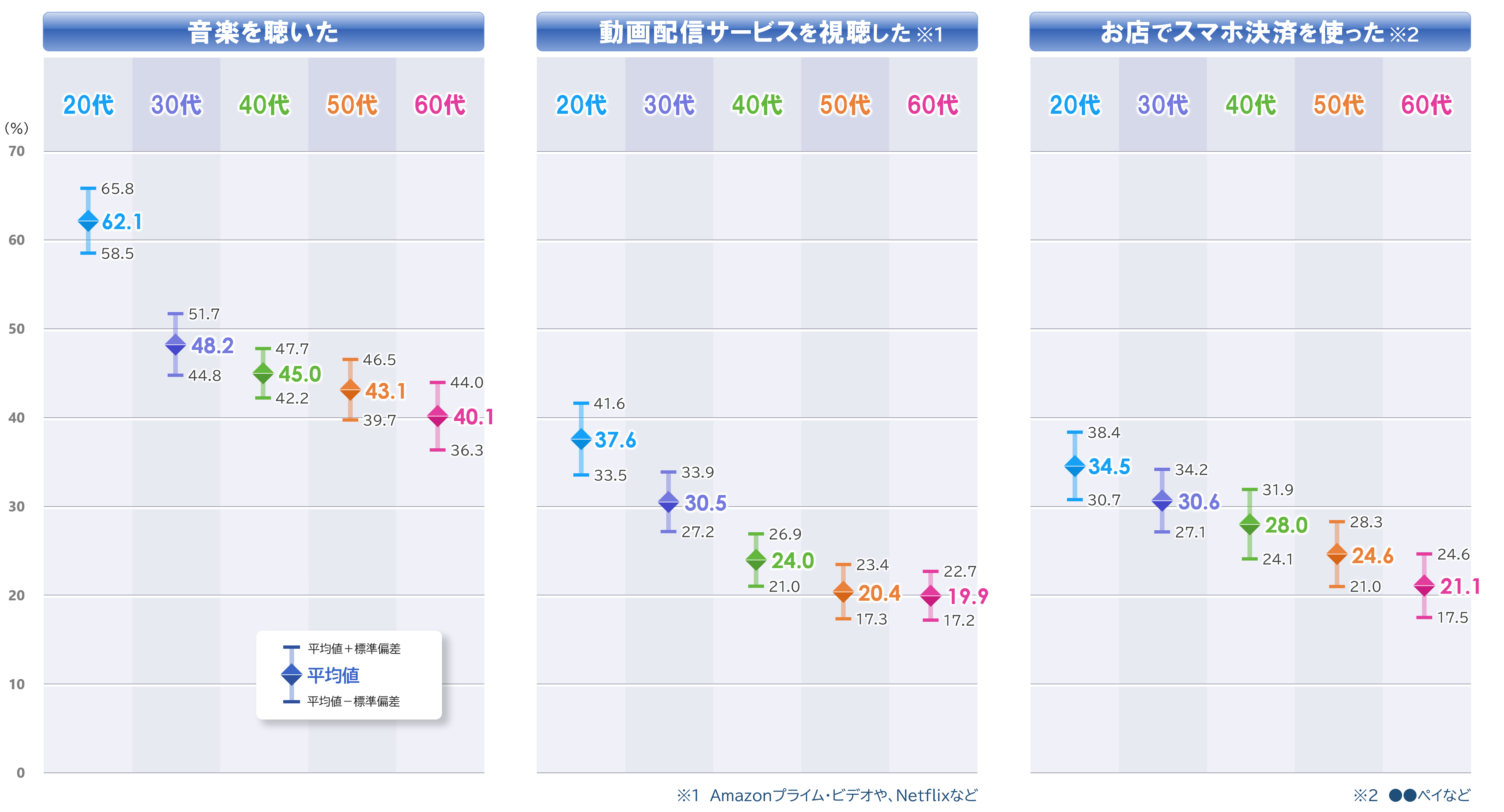 行動7b_箱ヒゲ_年代別_20250806.PNG