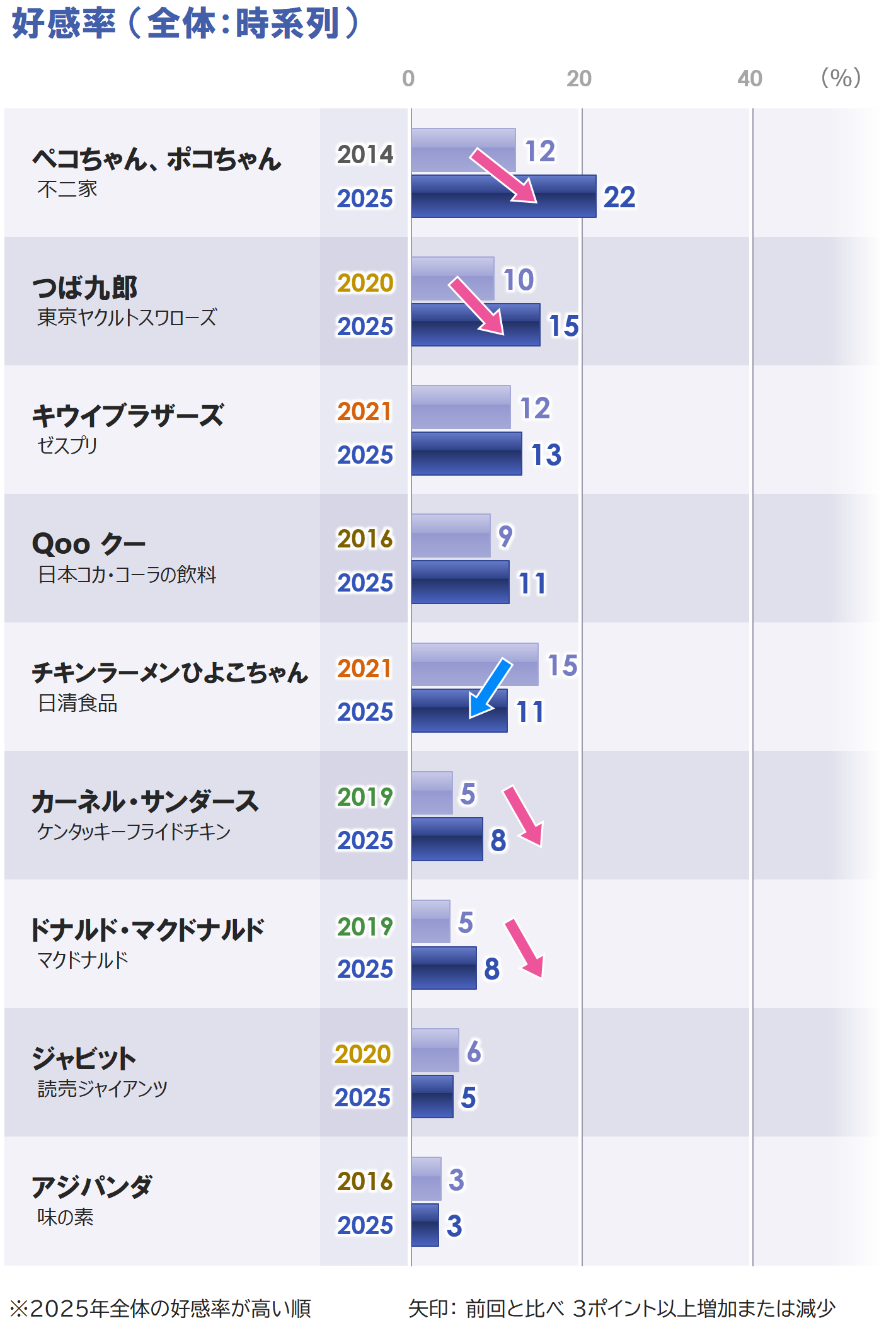 7_好感_時系列_G2_20251014.PNG