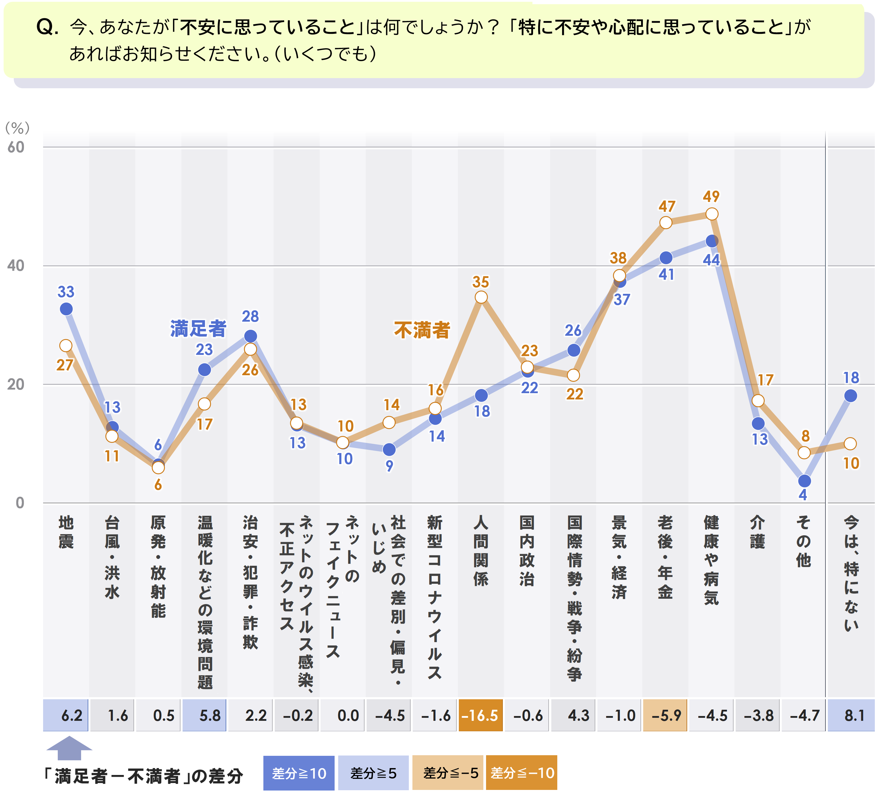 4_不安_気分満足別_0421.PNG