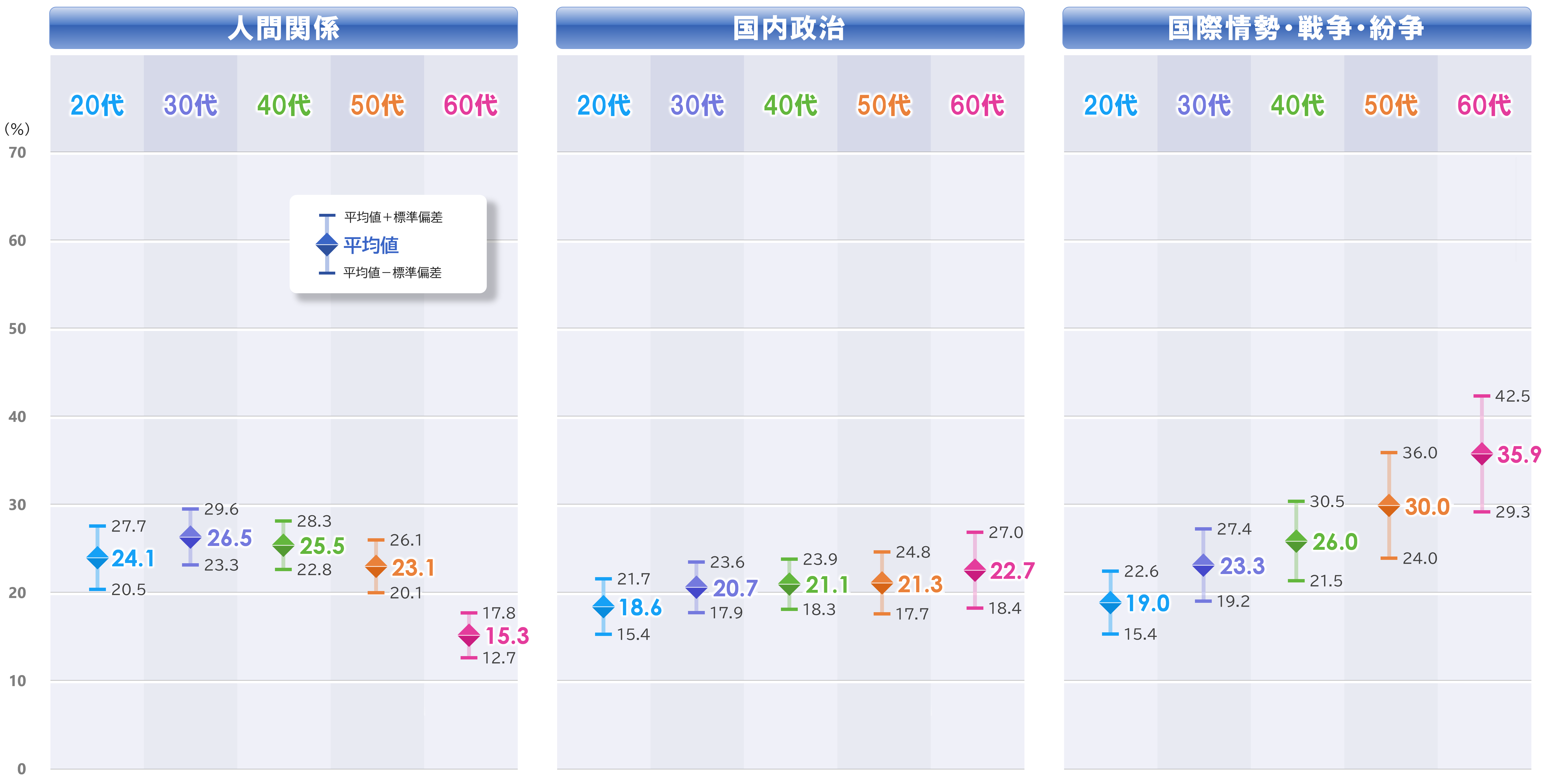3j~L_箱ヒゲ_年代別_0624.PNG