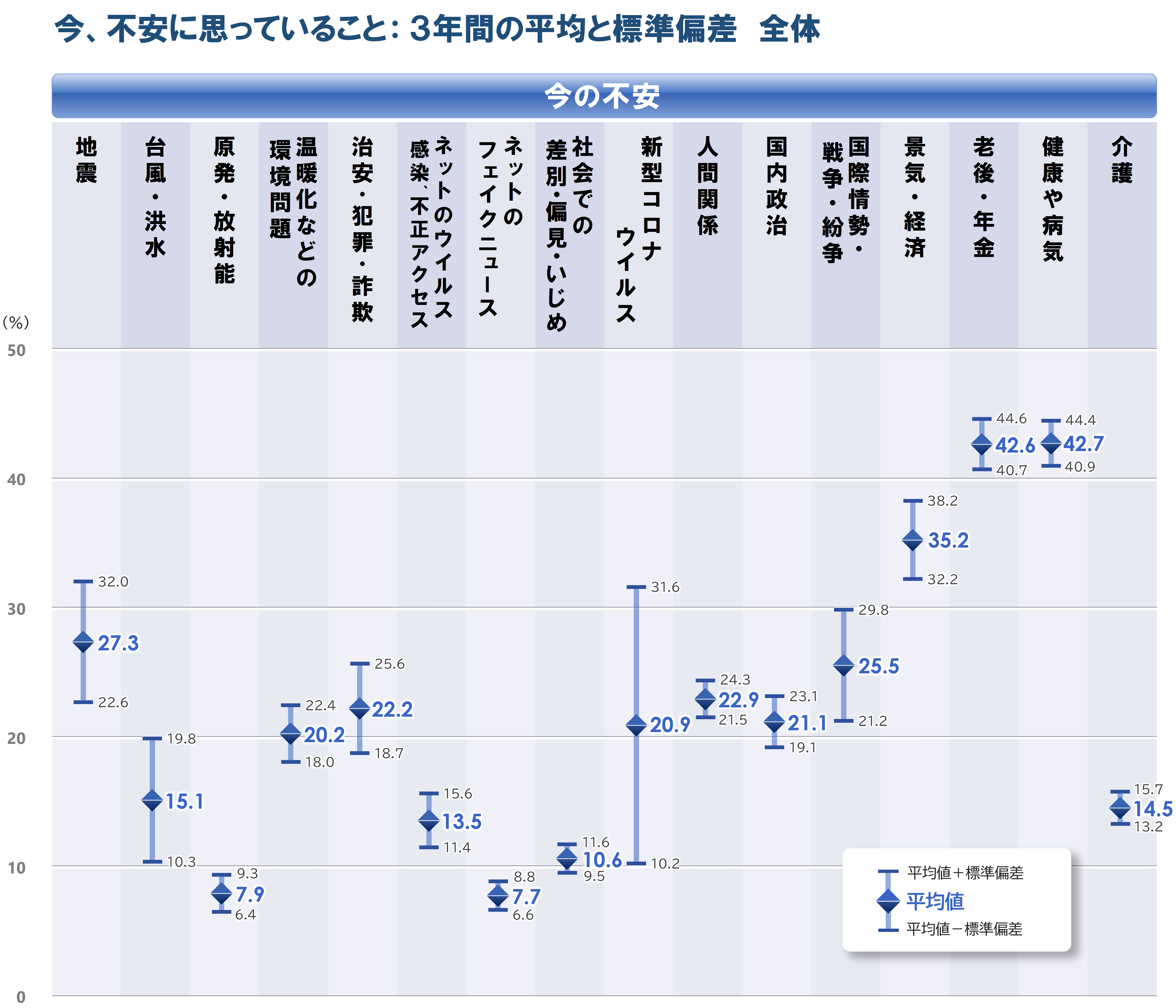 2_平均と標準偏差_全体.png
