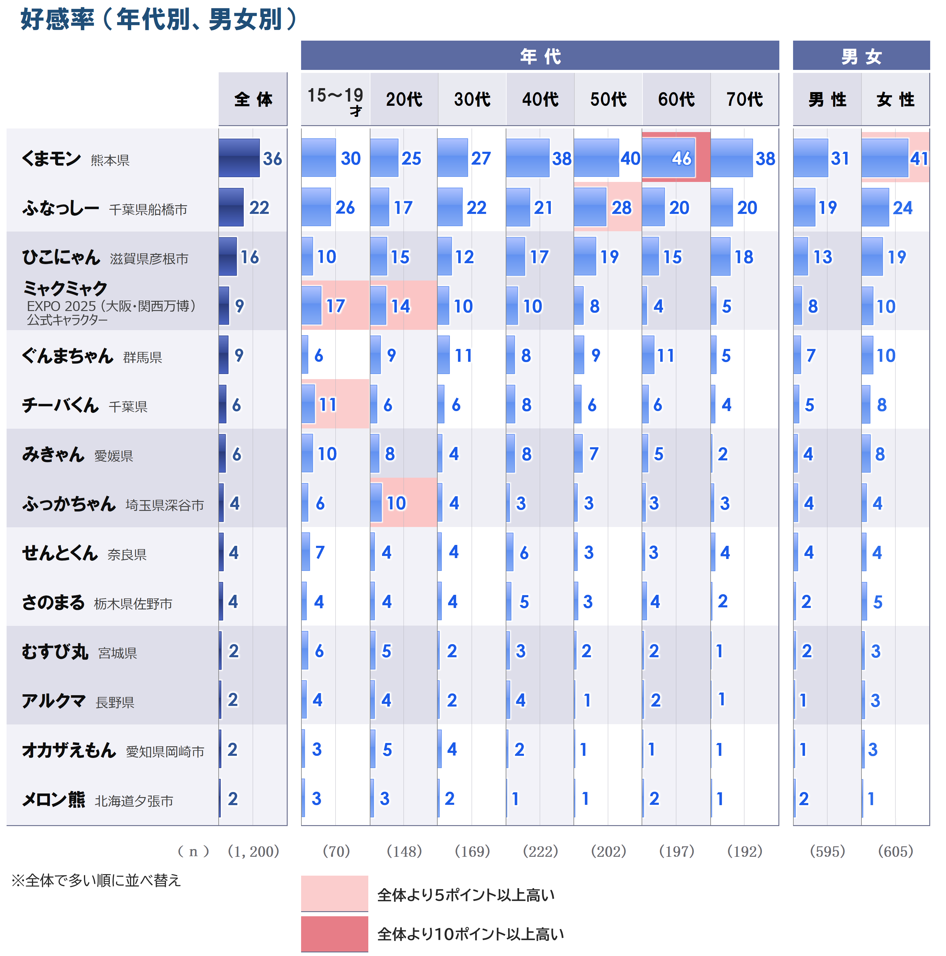 5a_好感率_G1_性年代別_20251002.PNG