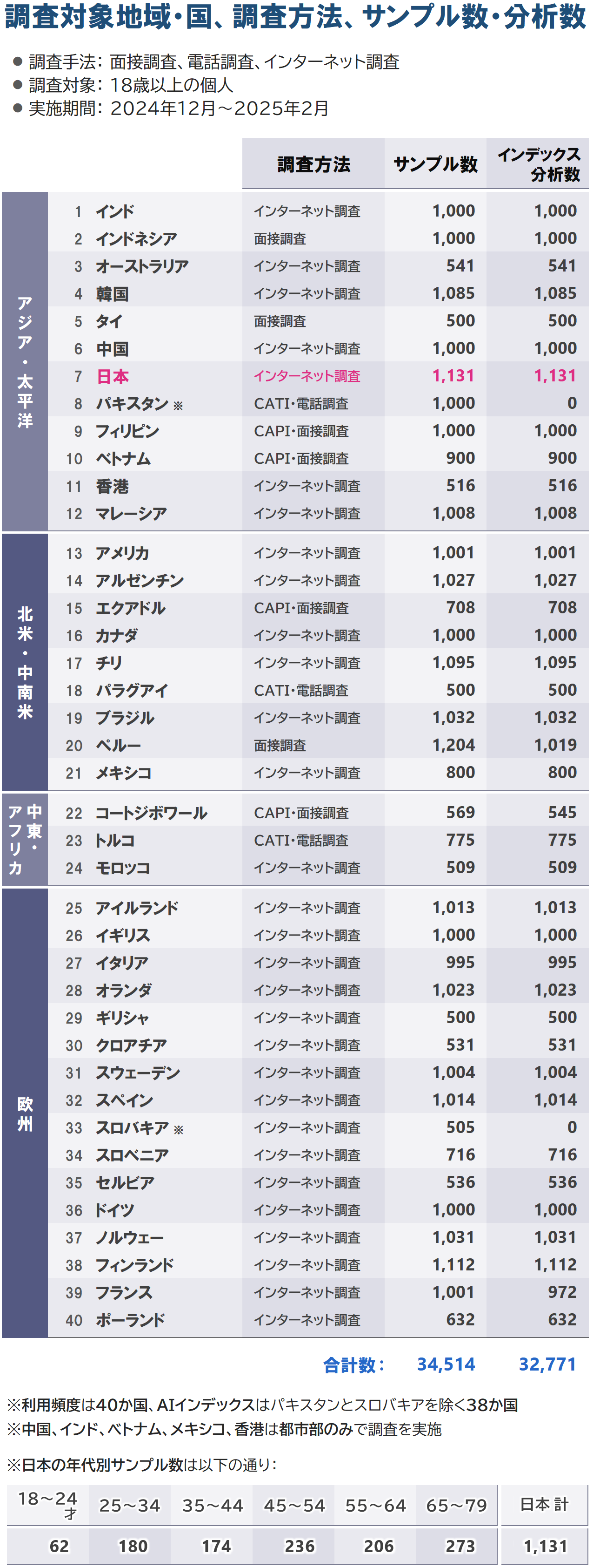 7_国一覧_20250825.PNG