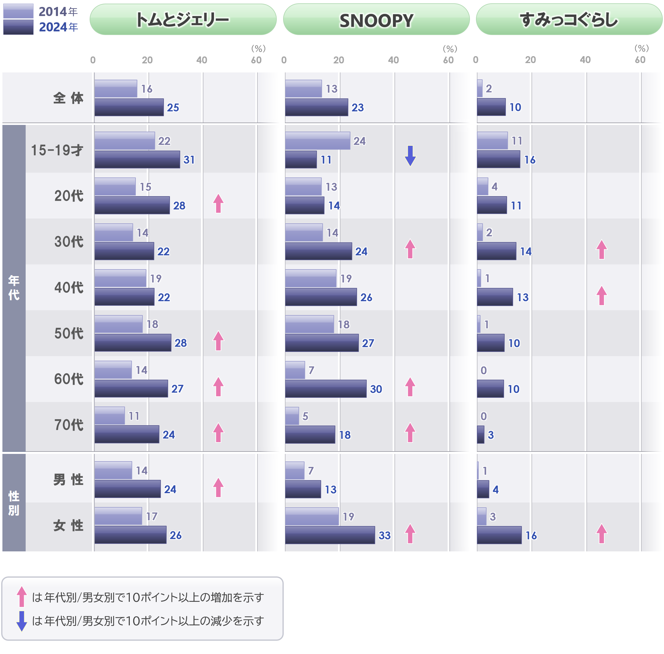 4_時系列_男女年代別_G4_1125.PNG