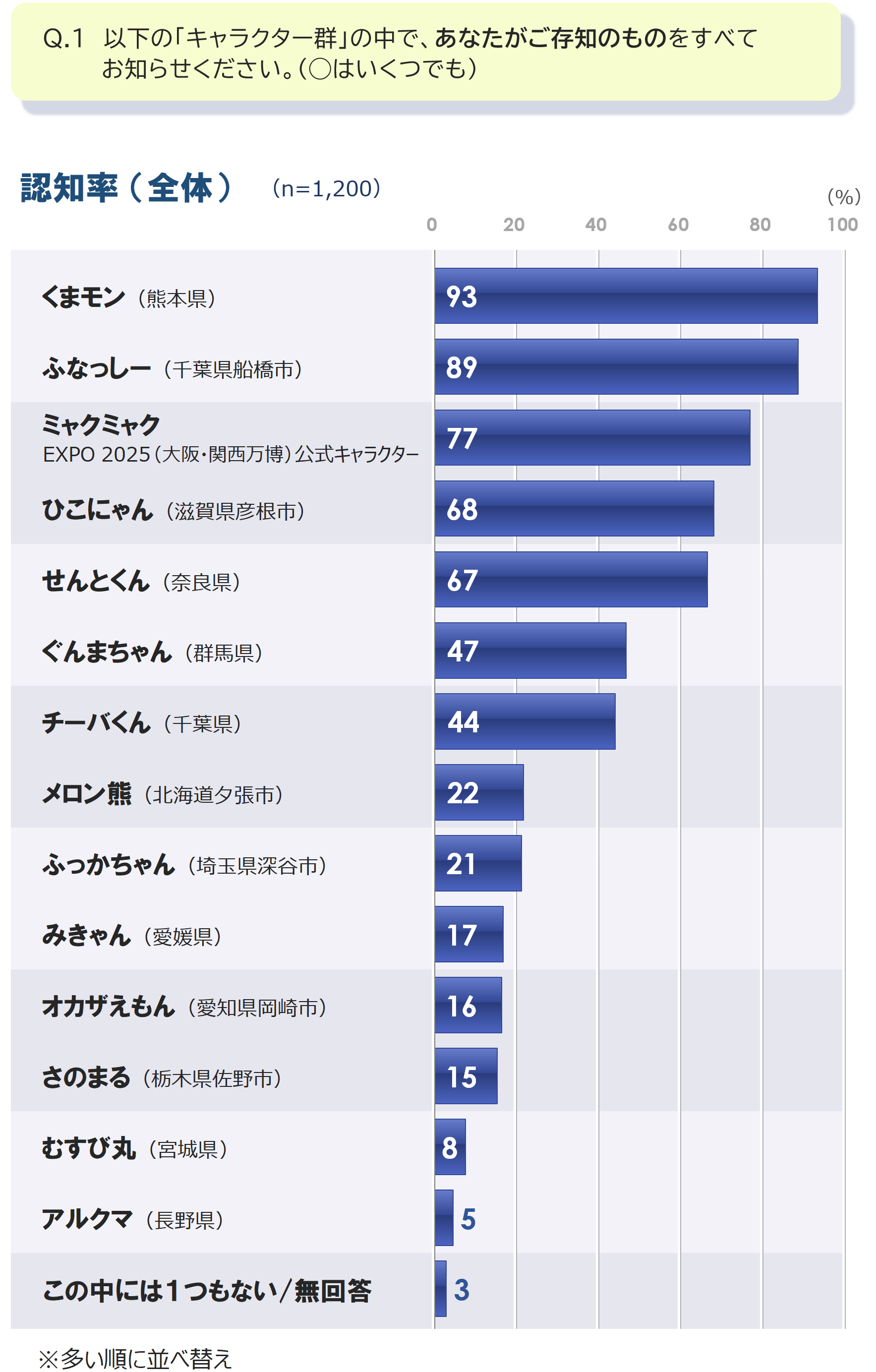 1_認知率_G1_20251002.PNG