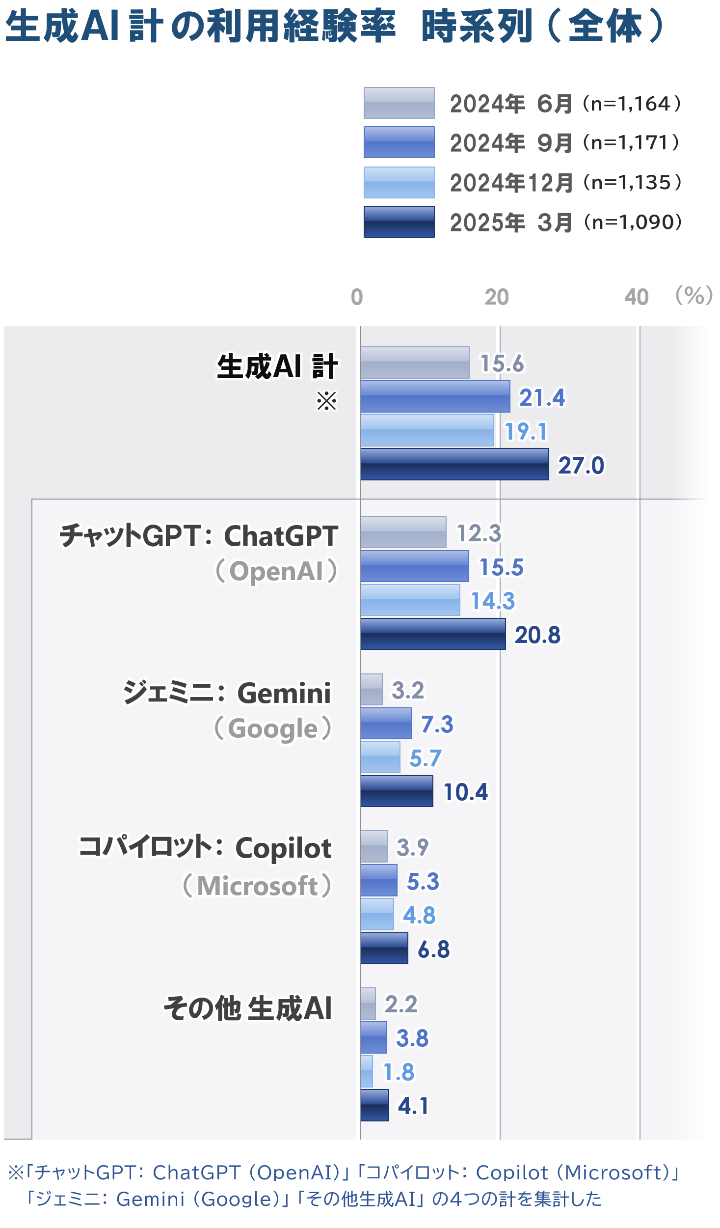 1_推移_rev_20250409.PNG