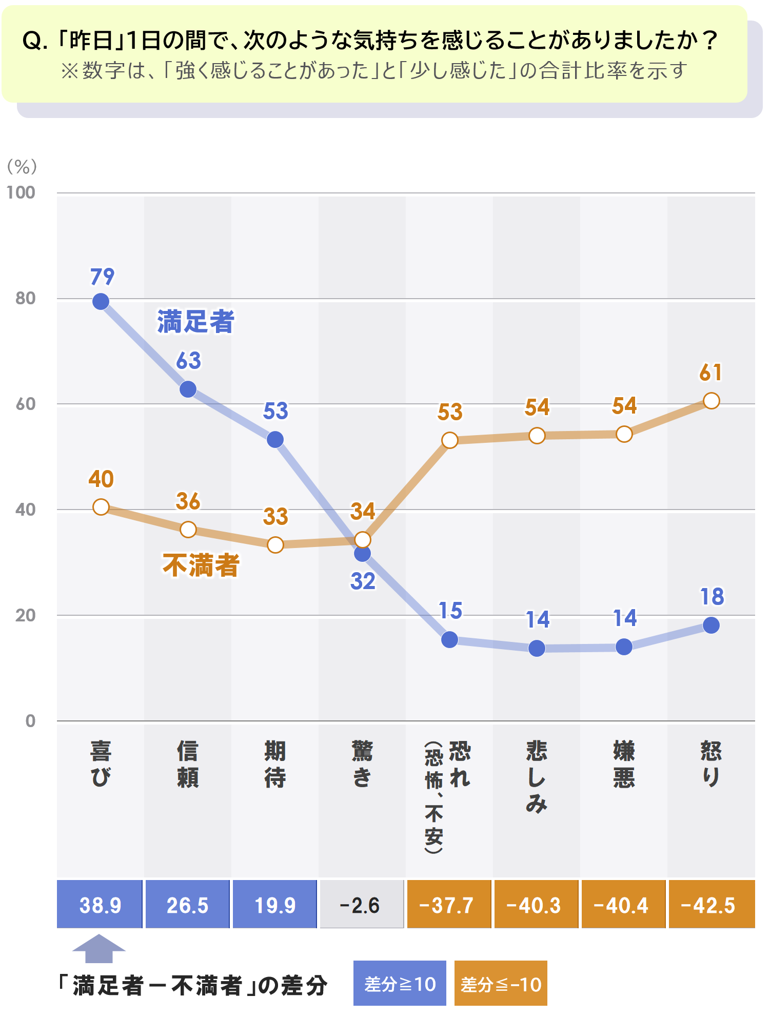 3_感情_気分満足別_0421.PNG