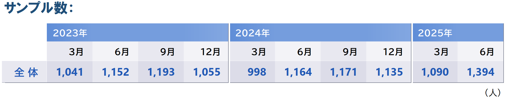 9_サンプル数_全体_20250703.PNG