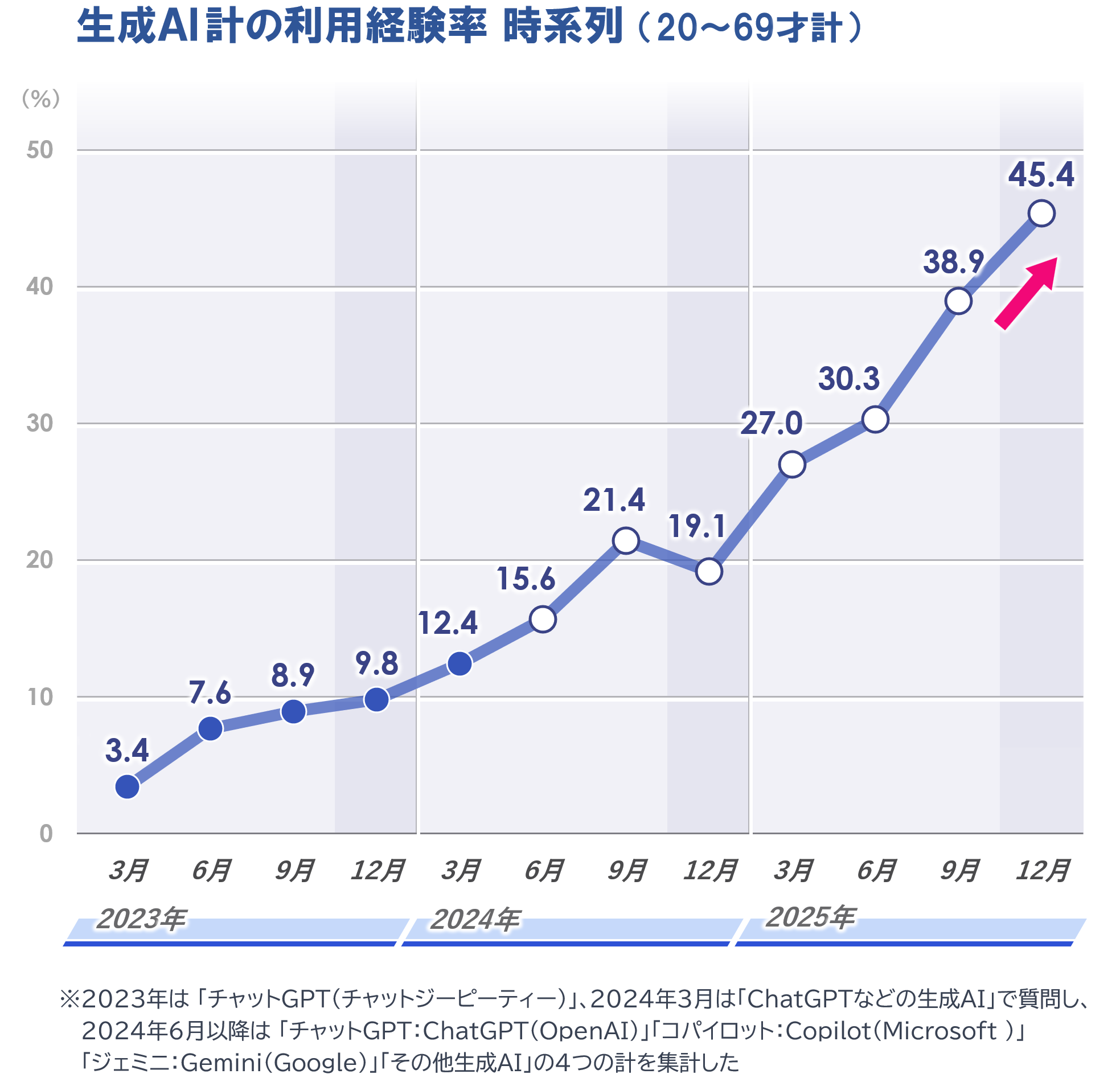 1_AI計_時系列_20251225.PNG
