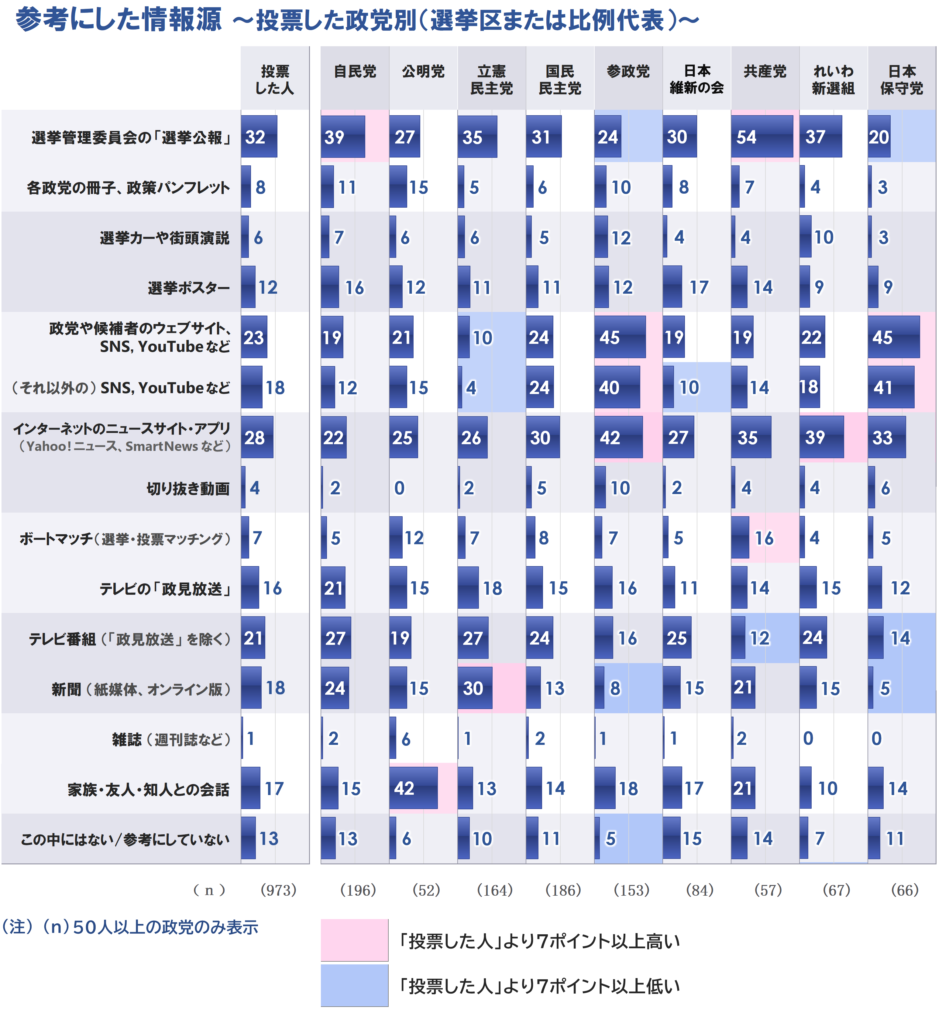 グラフ4_7p差_20250908.PNG