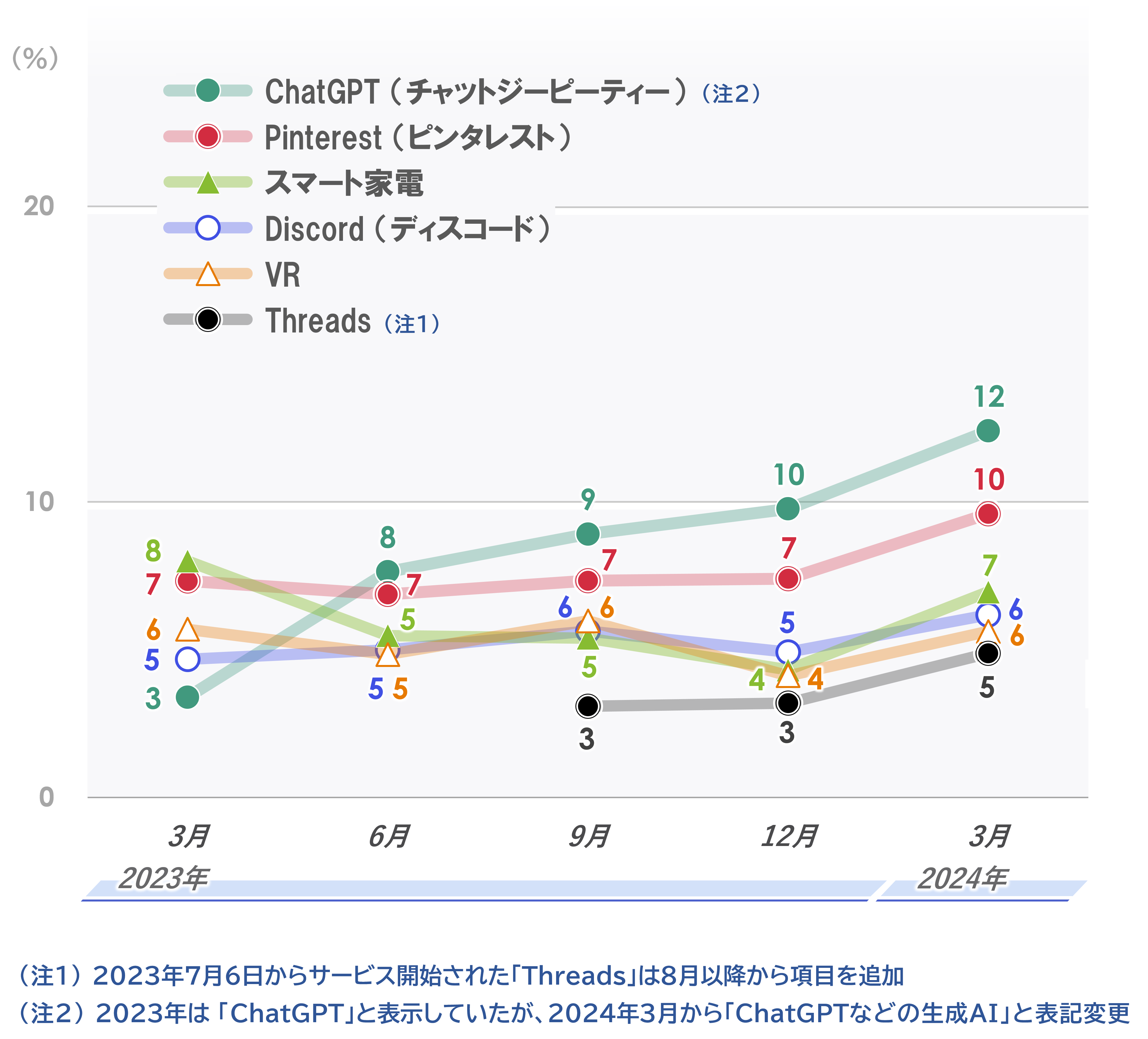 1_時系列_全体_rev.PNG