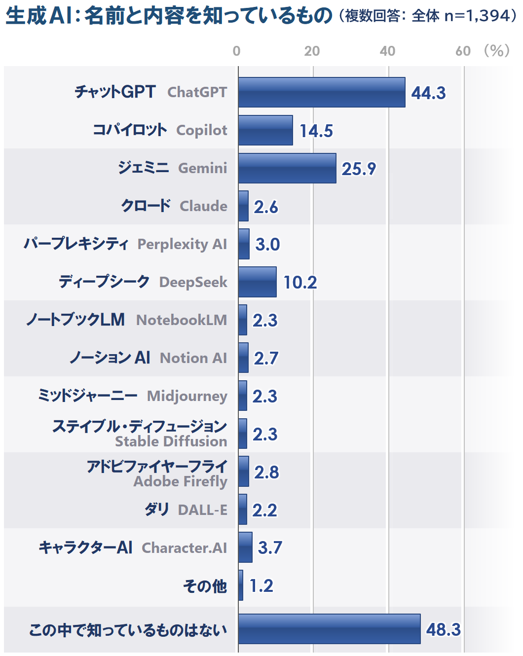 5_認知_全体_20250702.PNG