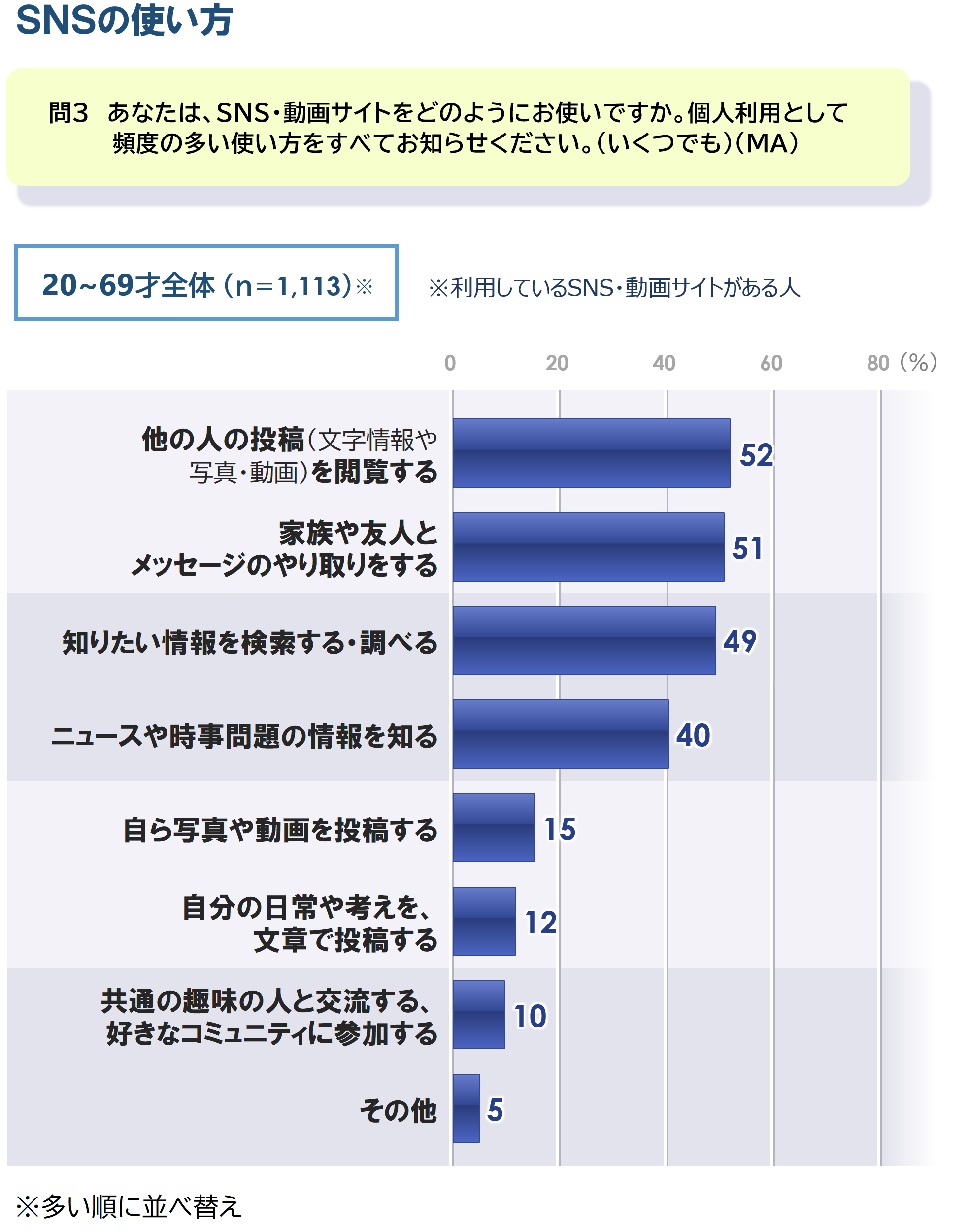 5グラフQ3_全体_20250919.PNG