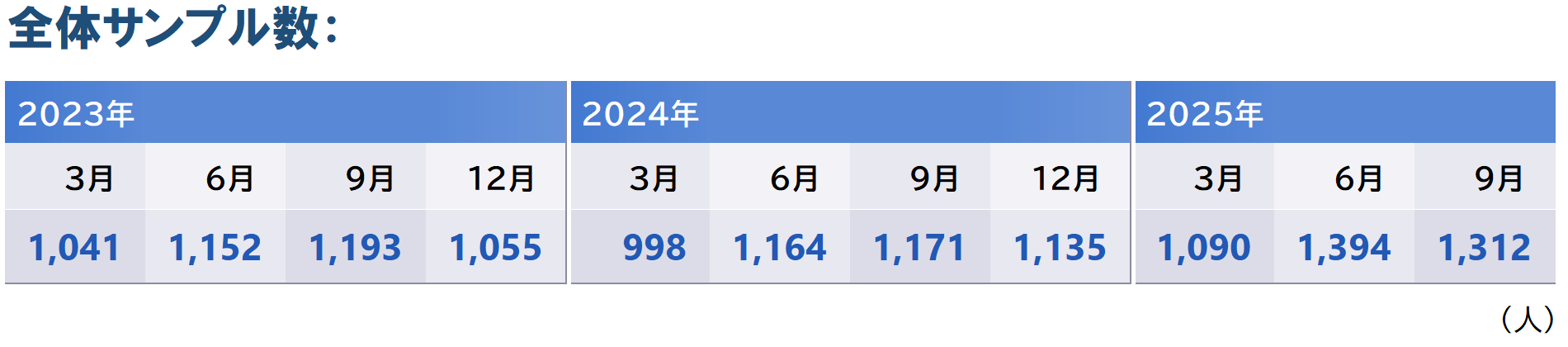 8_全体サンプル数_20250922.PNG