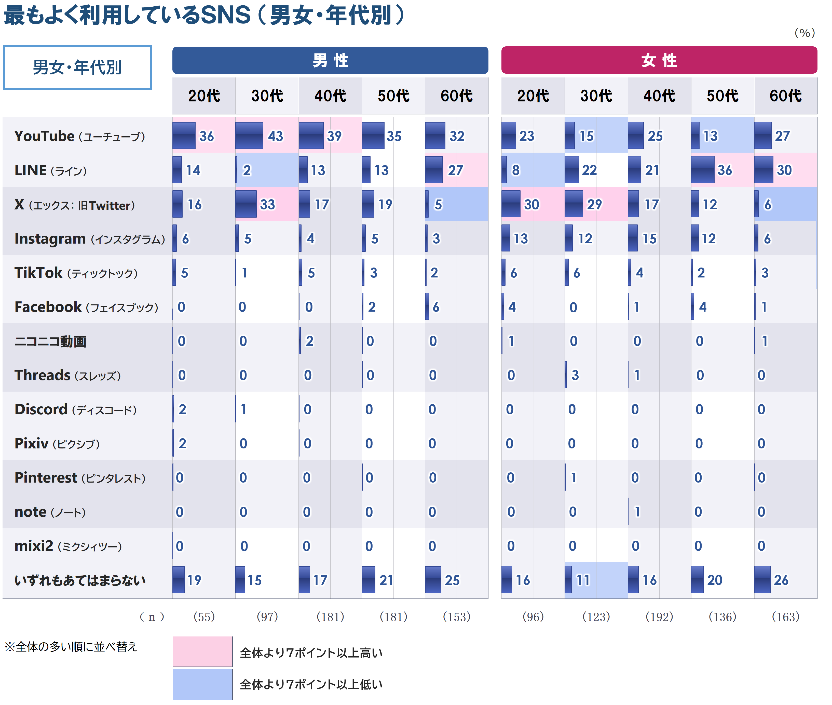 4_グラフQ2_性年代_20250911.PNG