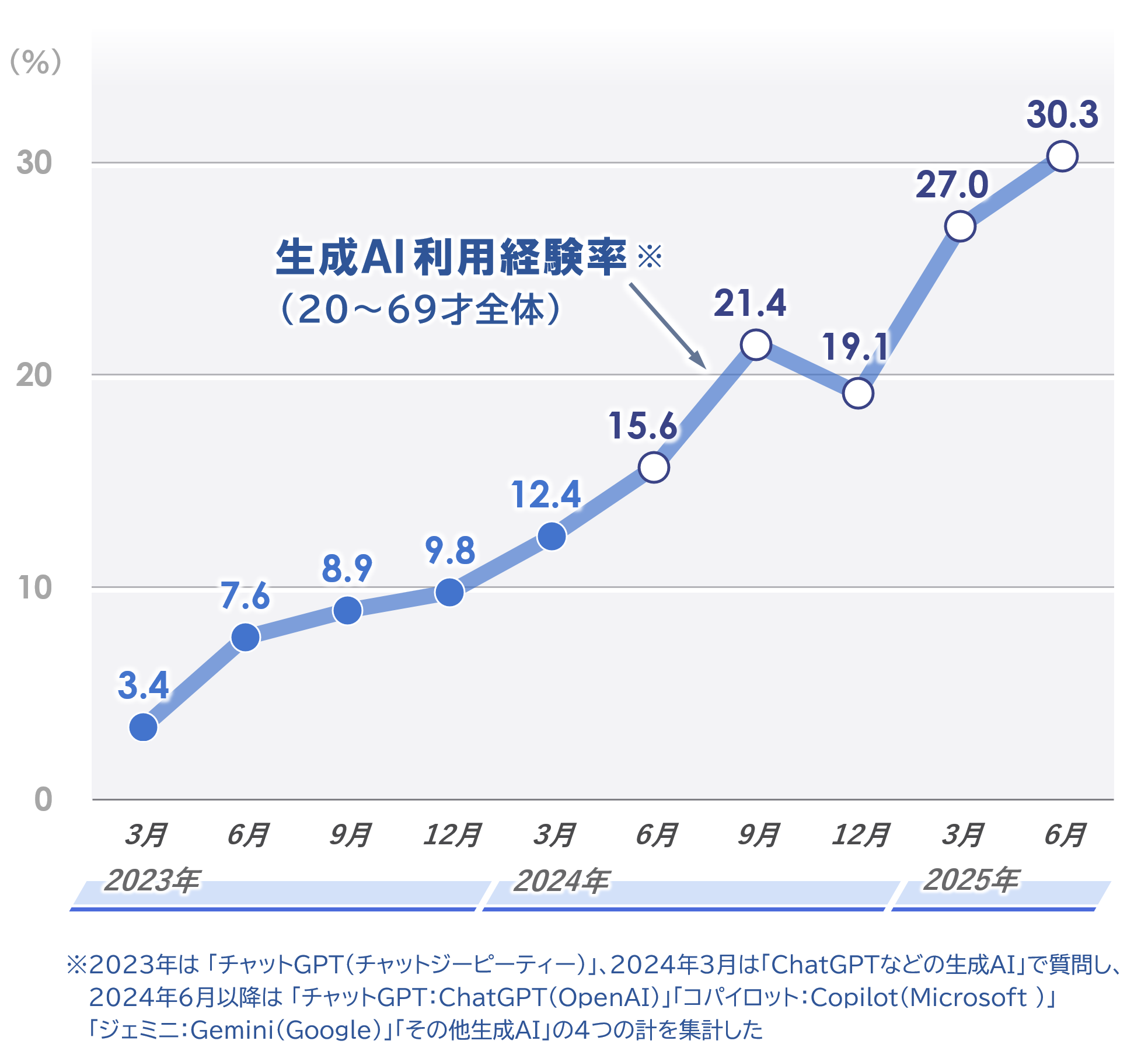 2_推移_20250617.PNG