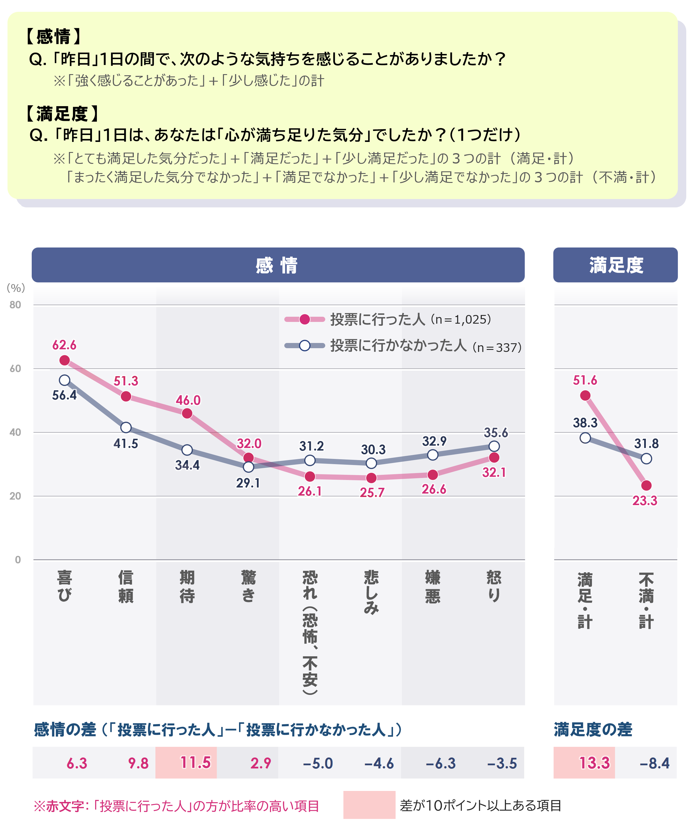3_感情_満足度_0428.PNG