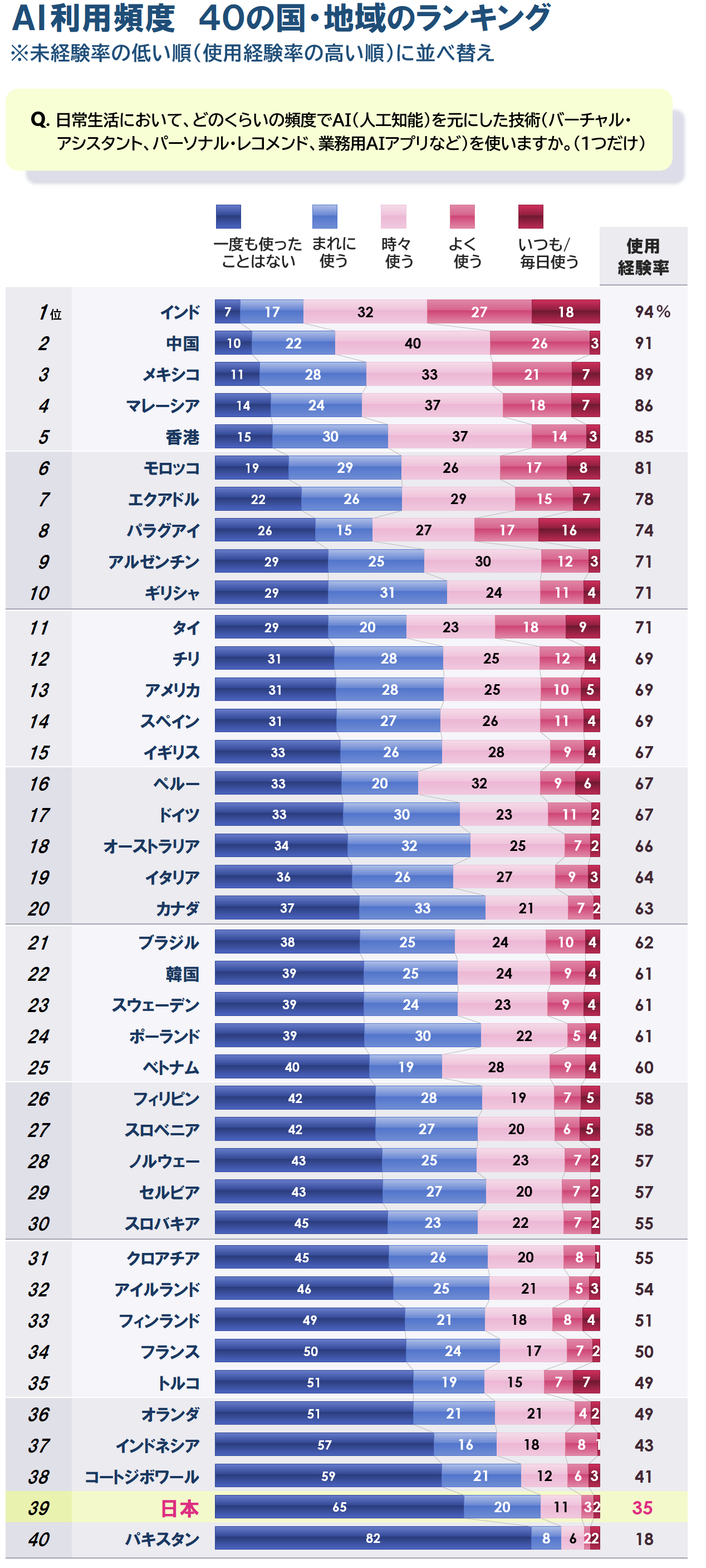 1_利用頻度_ランク_20250815.PNG