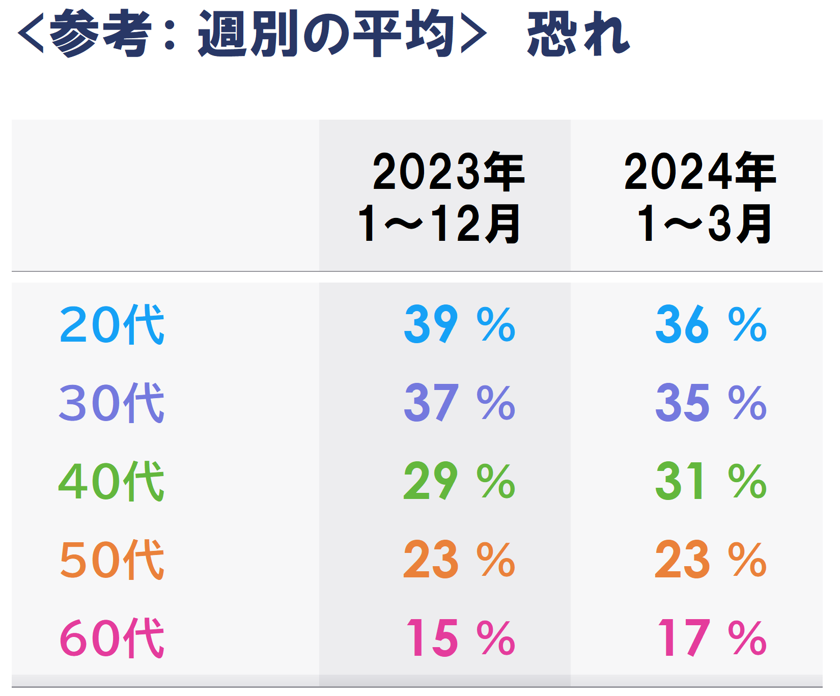 5b_恐れ_年代別.PNG