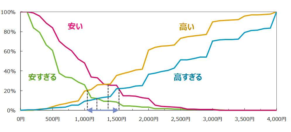 サプリメントの分析例