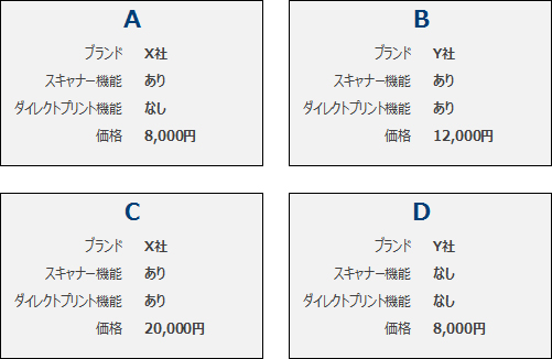 プリンタにおける質問紙例