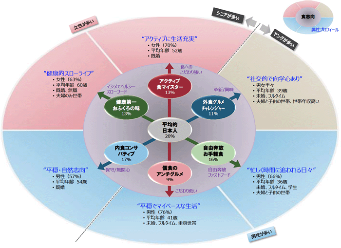 エリア構成比