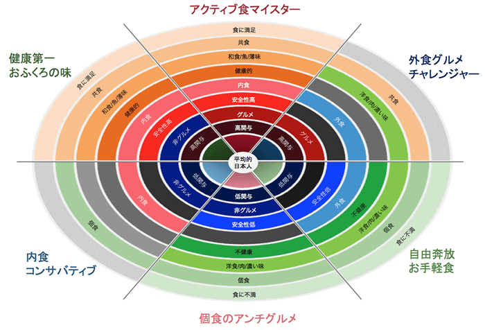 エリア構成比