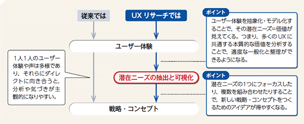 NRC UXリサーチ