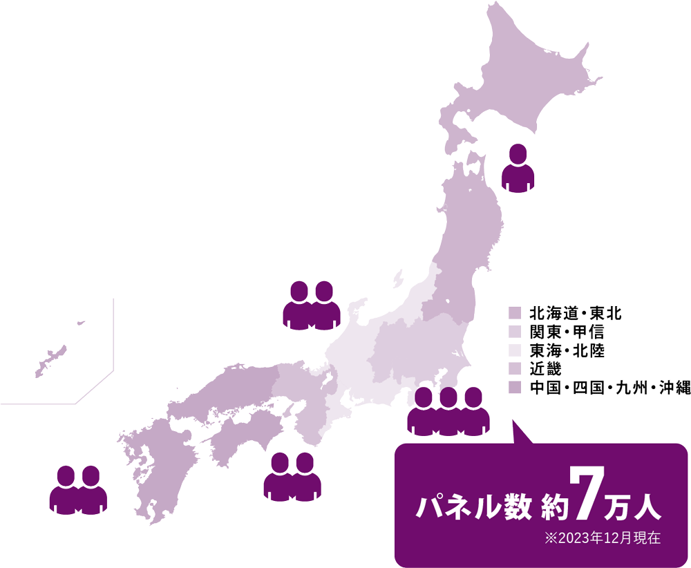 パネル数全国7万人※2021年10月現在